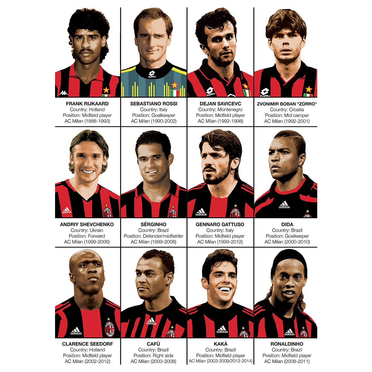 découvrez l'histoire fascinante des légendes de l'ac milan, ce club emblématique du football italien. plongez dans la carrière de ses plus grands joueurs, leurs exploits sur le terrain et l'impact qu'ils ont laissé sur le monde du football. revivez les moments mémorables qui ont forgé la légende de l'ac milan.