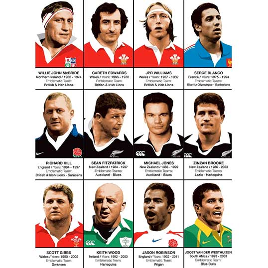 découvrez les légendes du rugby, ces joueurs emblématiques qui ont marqué l'histoire de ce sport passionnant. plongez dans leurs exploits, leurs parcours et leur impact sur le rugby mondial.
