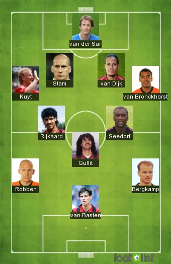 découvrez les légendes du football hollandais, des joueurs emblématiques qui ont marqué l'histoire du sport avec leur talent exceptionnel et leurs performances incroyables. plongez dans l'univers du football néerlandais et revivez les moments inoubliables de ces icônes du ballon rond.