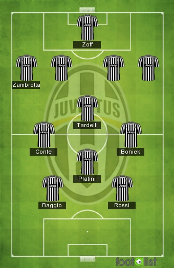 découvrez les légendes de la juventus, une histoire riche en succès et en icônes du football. revivez les moments clés et les joueurs emblématiques qui ont marqué le club turinois.