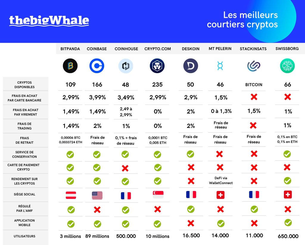 découvrez notre sélection des meilleures plateformes de portefeuilles numériques pour gérer vos cryptomonnaies facilement et en toute sécurité. comparez les fonctionnalités, les frais et trouvez la solution qui vous convient le mieux.