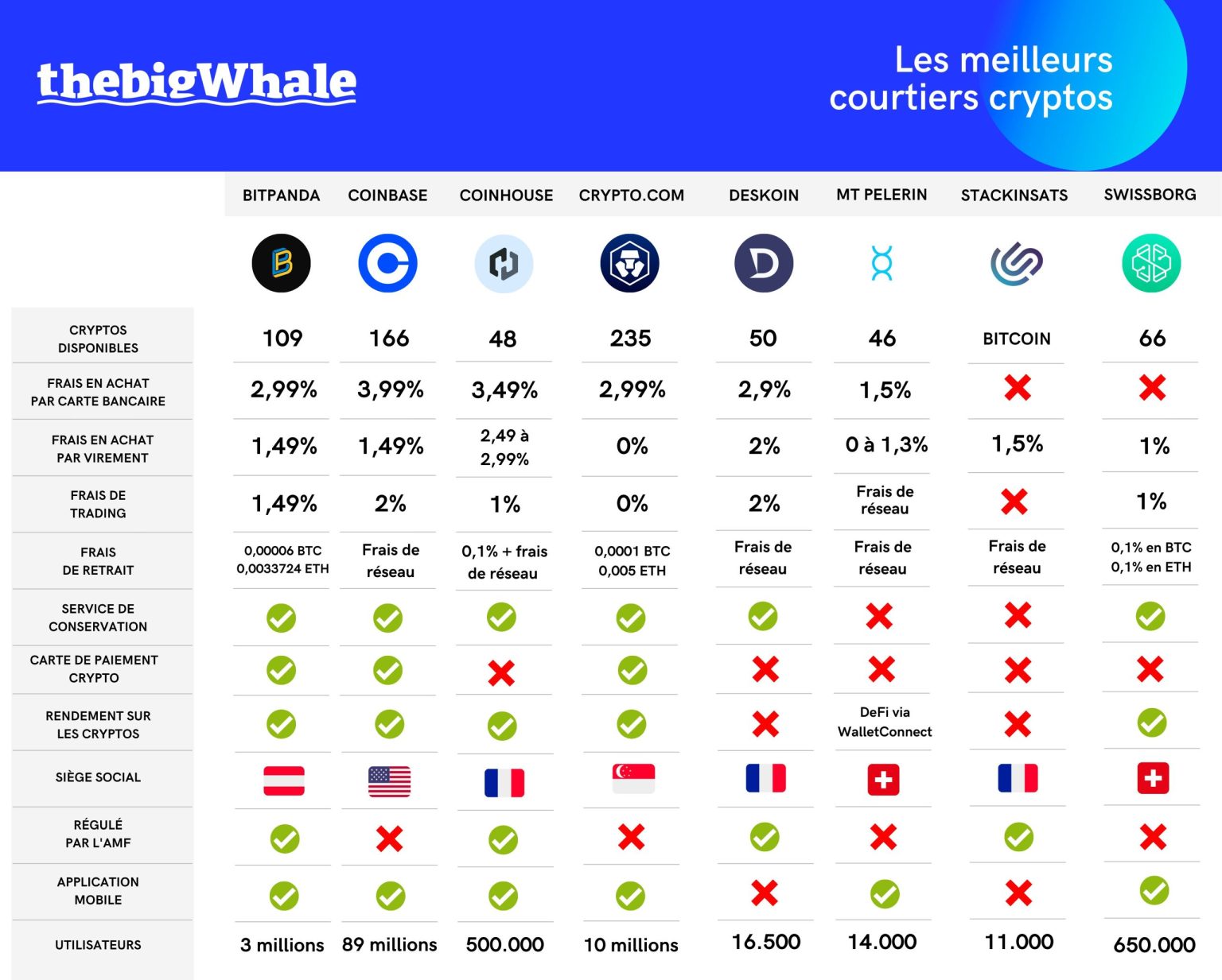 découvrez notre sélection des meilleures plateformes de portefeuilles numériques pour gérer vos cryptomonnaies facilement et en toute sécurité. comparez les fonctionnalités, les frais et trouvez la solution qui vous convient le mieux.