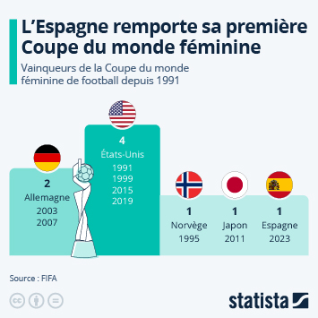 Les 10 meilleurs buteurs ayant marqué l'histoire de la Coupe du Monde - plare. découvrez les meilleurs buteurs de la coupe du monde, leurs statistiques impressionnantes et leurs performances mémorables qui ont marqué l'histoire du football. plongez dans l'univers des attaquants les plus redoutables qui ont fait vibrer les fans à travers le monde.