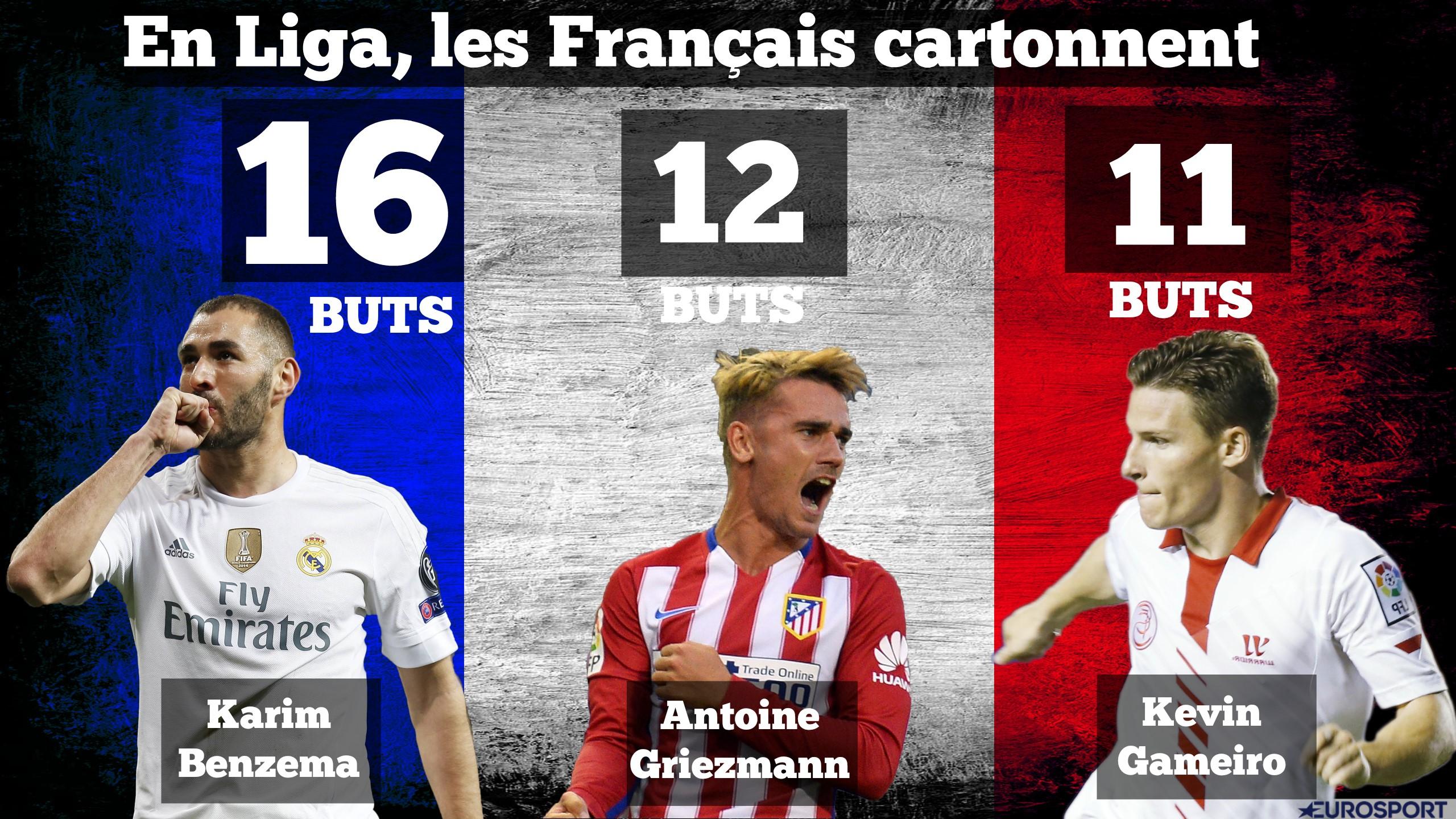 découvrez les meilleurs buteurs de la liga, leurs performances remarquables et les moments clés de la saison. restez au courant des statistiques et des classements des attaquants les plus prolifiques du championnat espagnol.