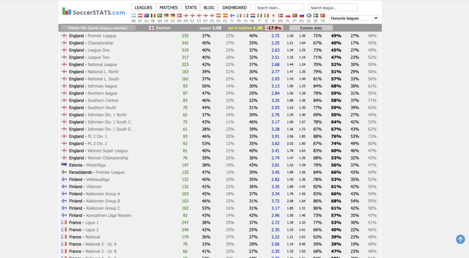découvrez notre sélection des meilleurs sites de paris sportifs en allemagne. profitez d'offres exclusives, d'une large gamme de sports et d'une expérience de jeu optimale. comparez les plateformes pour maximiser vos gains !