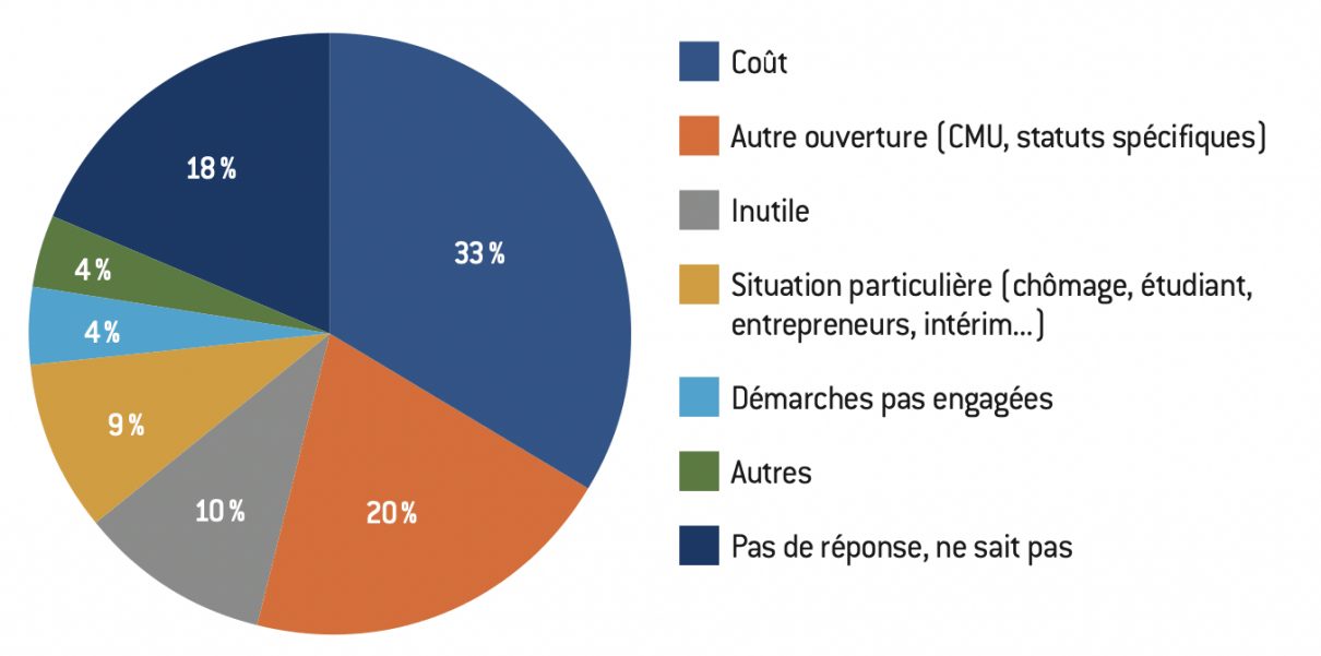 découvrez les défis actuels auxquels font face les mutuelles de santé et les innovations qui transforment ce secteur. explorez comment ces évolutions permettent d'améliorer l'accès aux soins et de mieux répondre aux besoins des adhérents.