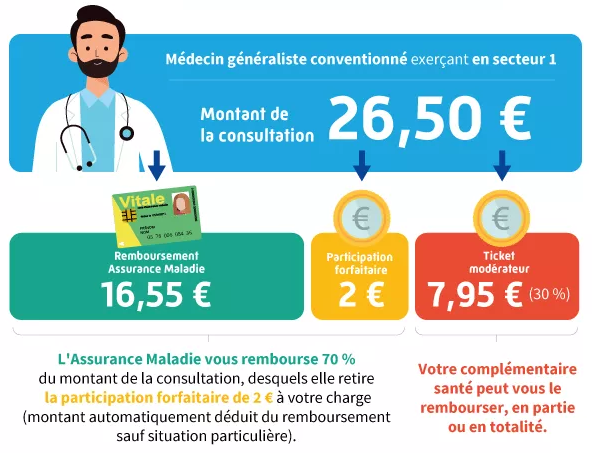 découvrez les défis actuels et les innovations des mutuelles santé, un secteur en pleine évolution qui s'adapte aux besoins des assurés. explorez comment ces organismes redéfinissent les soins de santé pour un avenir plus accessible et efficace.