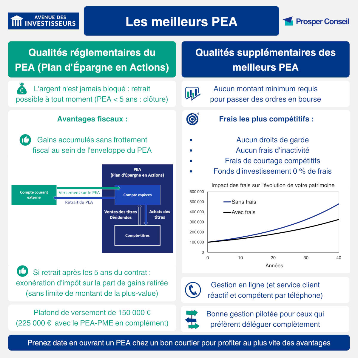 Les 10 plateformes incontournables pour investir en bourse en France - plare. découvrez les meilleures plateformes d'investissement en bourse en france. comparez les options, analysez les frais et choisissez la solution idéale pour maximiser vos rendements.