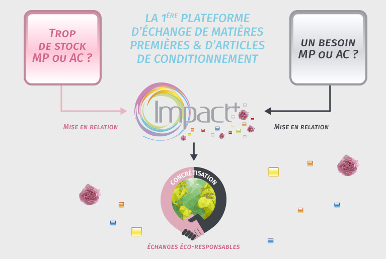 découvrez les meilleures plateformes de négociation de matières premières pour optimiser vos investissements. analysez les tendances du marché, accédez à des outils de trading avancés et maximisez vos opportunités sur les ressources essentielles comme le pétrole, l'or et les métaux industriels.