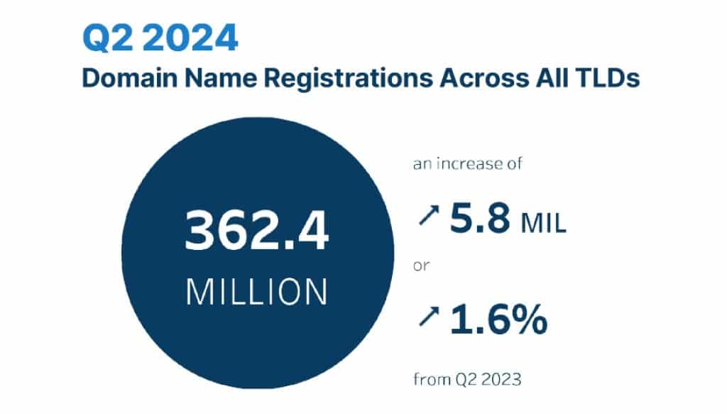 Les 10 plateformes incontournables pour acquérir un nom de domaine en 2025 - plare. découvrez les meilleures plateformes de noms de domaine en 2025. comparez les services, les tarifs et les fonctionnalités pour choisir l'option idéale pour votre site web. ne manquez pas notre guide complet pour optimiser votre présence en ligne cette année.