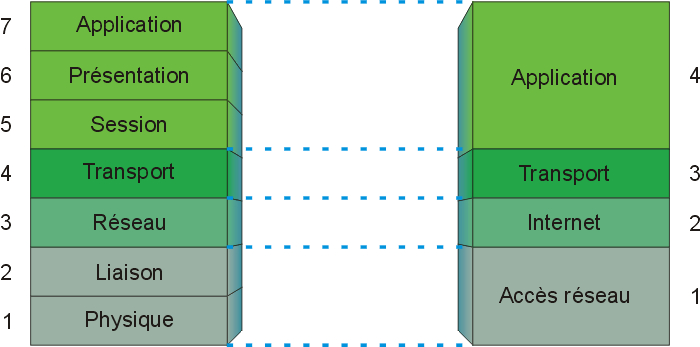 Tout ce qu'il faut connaître sur le protocole de réception des courriers PIX - plare. découvrez le protocole de réception des courriers pix : une méthode efficace et sécurisée pour gérer vos correspondances. assurez-vous d'une réception fluide et organisée de vos documents importants.