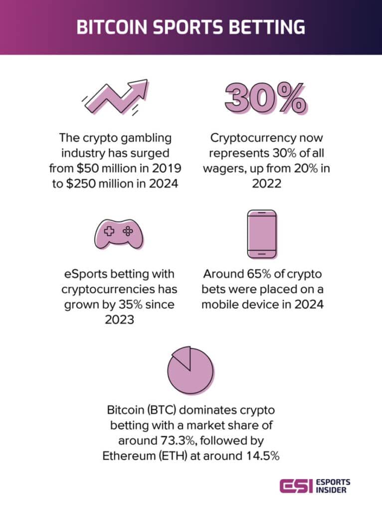 Les 10 sites incontournables pour acheter du Bitcoin et d'autres cryptomonnaies - plare. découvrez notre guide complet sur les meilleurs sites crypto pour acheter, échanger et investir dans les cryptomonnaies. comparez les plateformes, leurs fonctionnalités et choisissez celle qui vous convient le mieux.