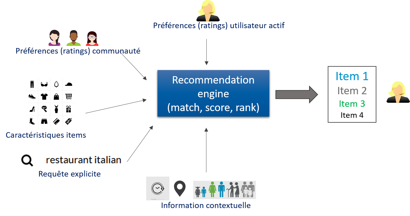quels sont les sites web qui exploitent des algorithmes de recommandation ? - plare. découvrez notre sélection de sites recommandés, soigneusement triés sur le volet pour vous offrir les meilleures ressources et informations en ligne. que vous cherchiez des conseils, des articles ou des outils, nos recommandations vous guident vers des plateformes fiables et enrichissantes.