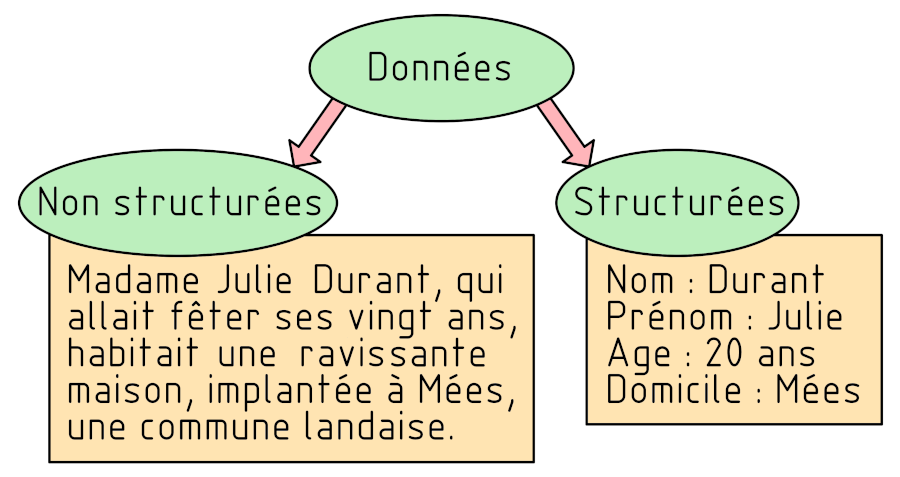 Google élimine certaines catégories de données structurées : les implications de ces modifications - plare. découvrez comment effectuer la suppression des données structurées sur votre site web pour améliorer votre référencement et garantir la conformité. suivez nos conseils pratiques pour gérer vos schémas et optimiser vos contenus facilement.