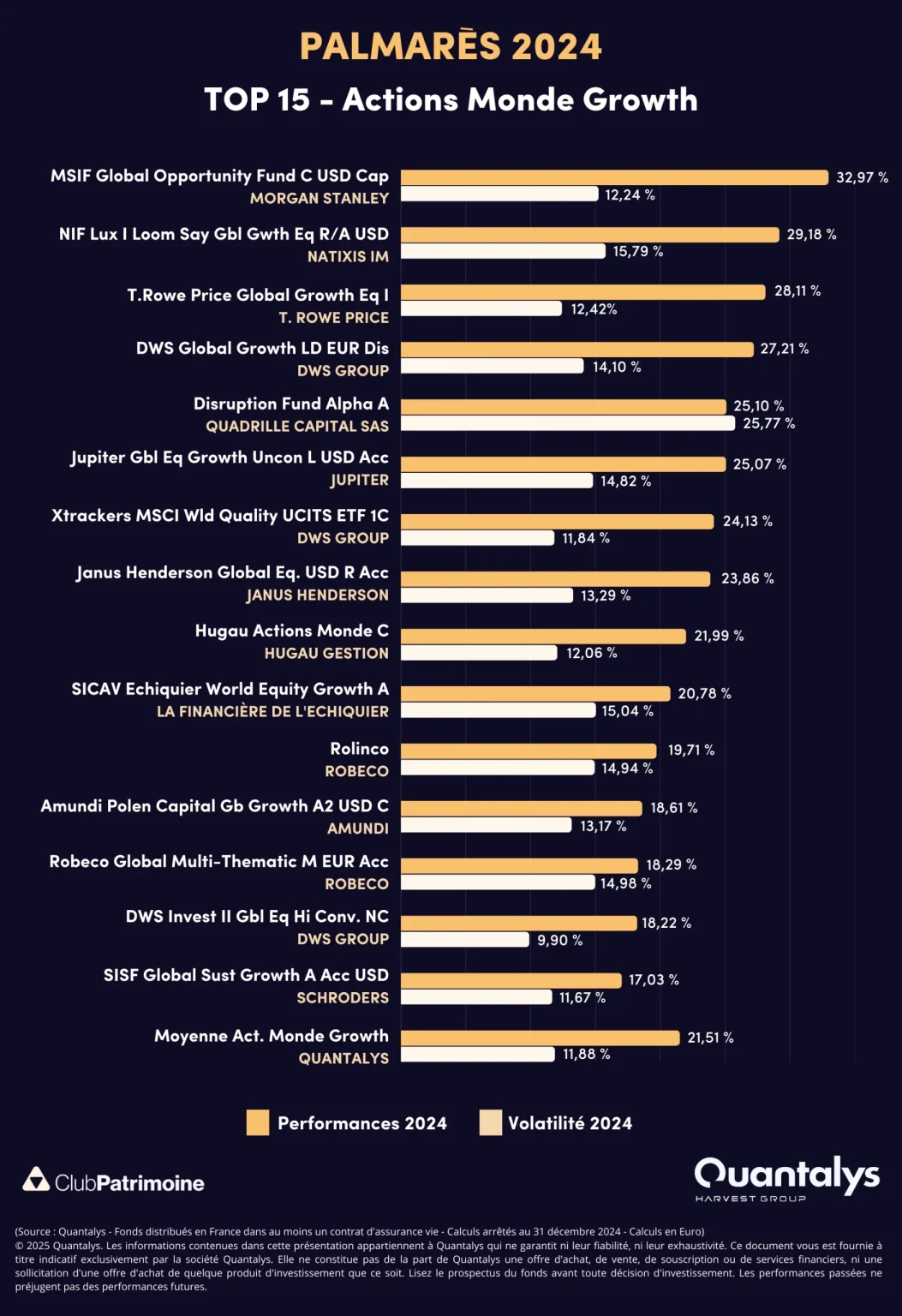 découvrez notre sélection des 10 meilleures applications pour investir en actions. optimisez vos placements boursiers avec des outils performants et des fonctionnalités innovantes. que vous soyez novice ou expert, ces applis vous aideront à gérer votre portefeuille et à prendre des décisions éclairées.