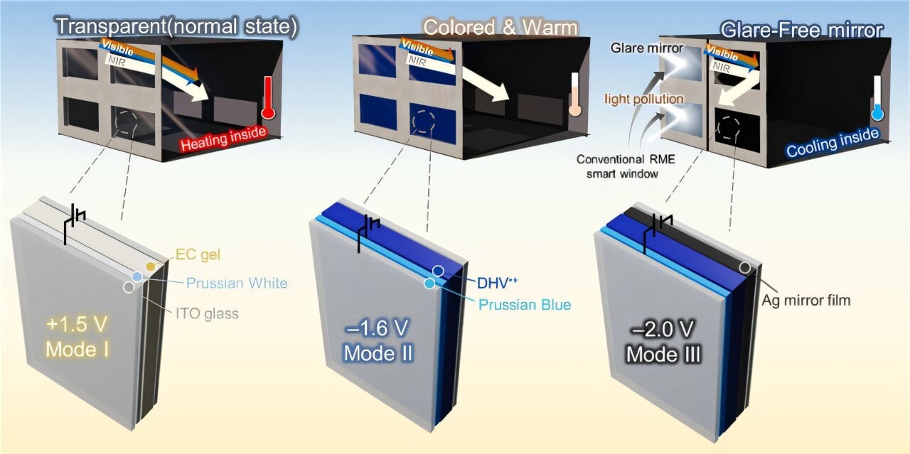 1752098718 869 Decouvrez comment la technologie des fenetres intelligentes transforme radicalement la - plare.