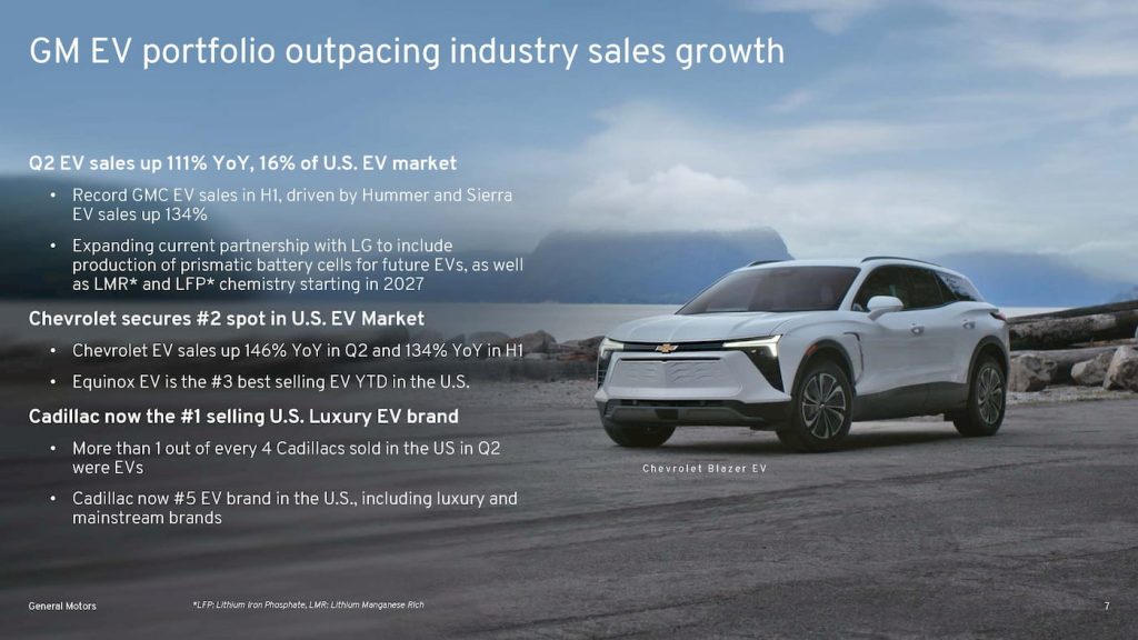 Croissance des ventes de véhicules électriques de GM
