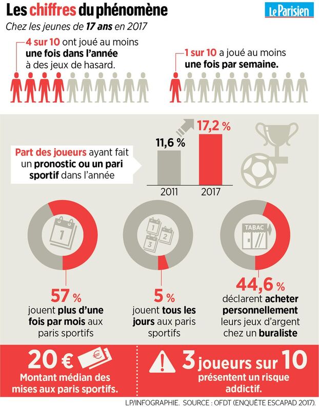 découvrez les meilleures alternatives aux paris sportifs traditionnels. explorez des options de jeu innovantes et responsables qui vous permettent de profiter de l'excitation des paris sans les risques associés. informez-vous sur les différentes alternatives et boostez votre expérience de pari!