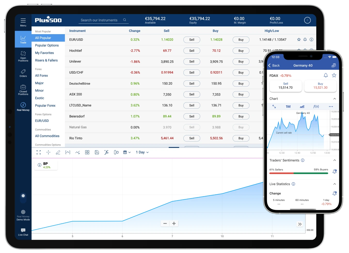 Les 10 meilleures alternatives à Plus500 : plateformes de trading plébiscitées par les utilisateurs - plare. découvrez les meilleures alternatives à plus500 pour le trading en ligne. comparez les plateformes, leurs fonctionnalités, et trouvez la solution qui correspond le mieux à vos besoins d'investissement.