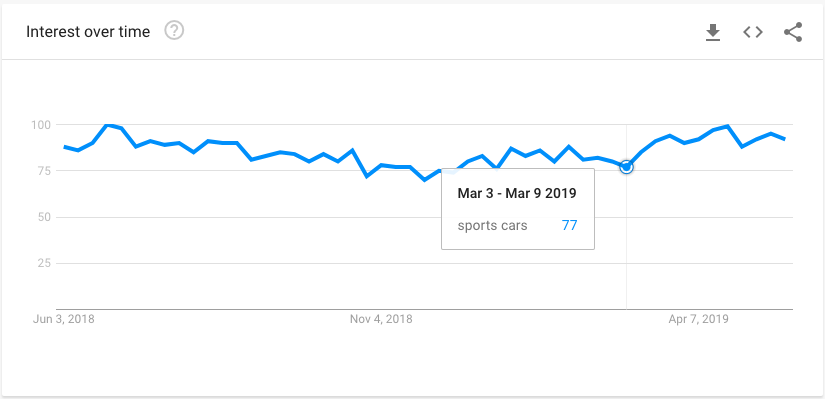 découvrez comment utiliser l'api google trends pour analyser les sujets en vogue, suivre l'évolution des recherches et optimiser votre stratégie de contenu. accédez à des données précises et en temps réel sur les tendances de recherche globales et locales.