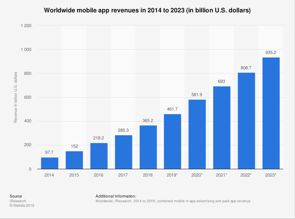 Les 10 applications incontournables pour générer des revenus - plare. découvrez les meilleures applications pour générer des revenus supplémentaires. que ce soit par des sondages rémunérés, la vente de produits ou des investissements, maximisez vos gains avec des solutions adaptées à vos besoins.