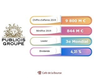 découvrez les courtiers en bourse à maurice en 2025 : comparez les services, les frais et les plateformes pour investir en toute confiance sur le marché financiers mauricien.