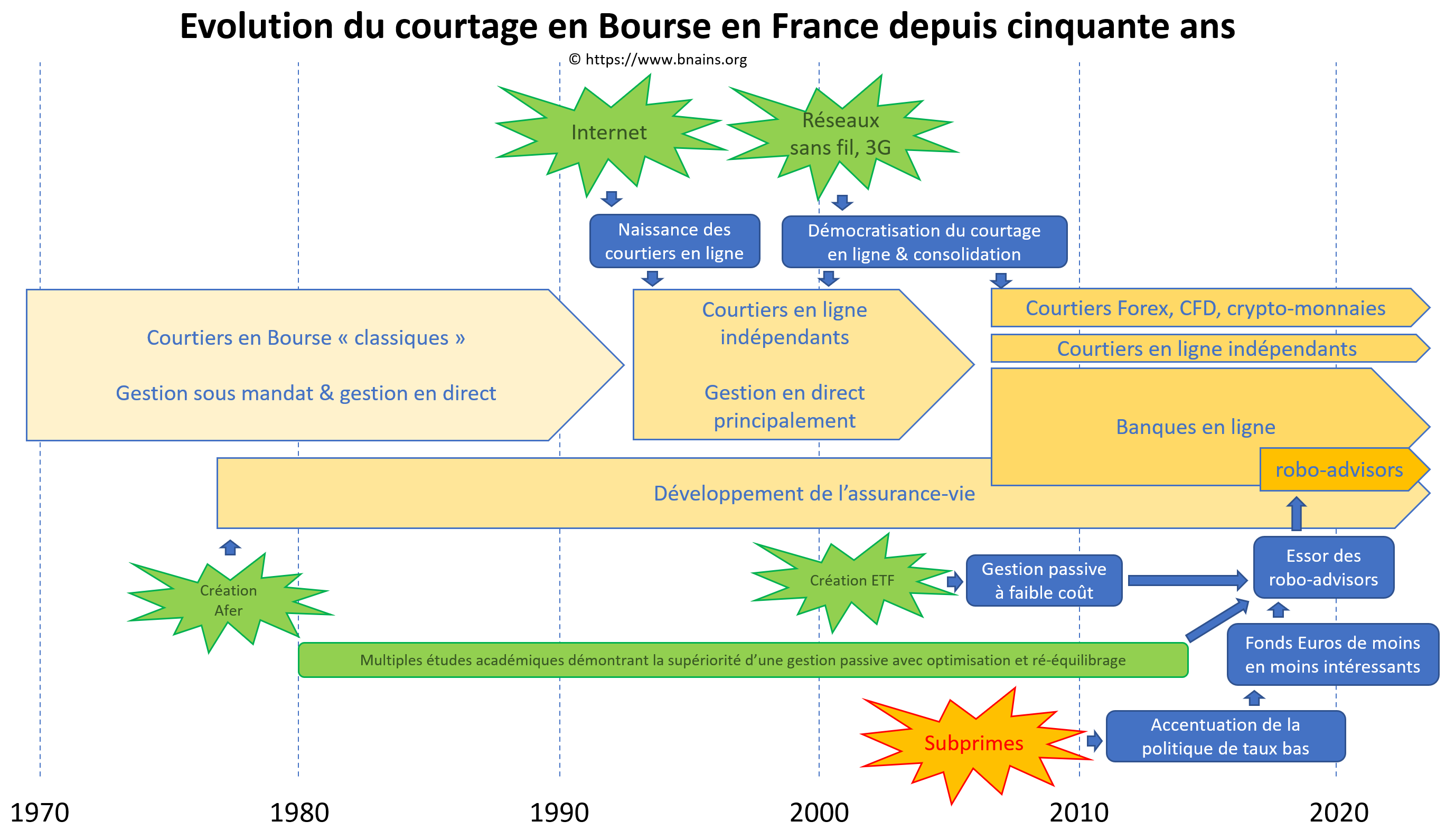 Les 10 alternatives à FxPro : top courtiers pour investir en bourse - plare. découvrez nos courtiers en bourse, experts en investissement, qui vous accompagnent dans la gestion de votre portefeuille et l'optimisation de vos rendements financiers. profitez de conseils personnalisés et d'outils adaptés pour réussir sur les marchés boursiers.