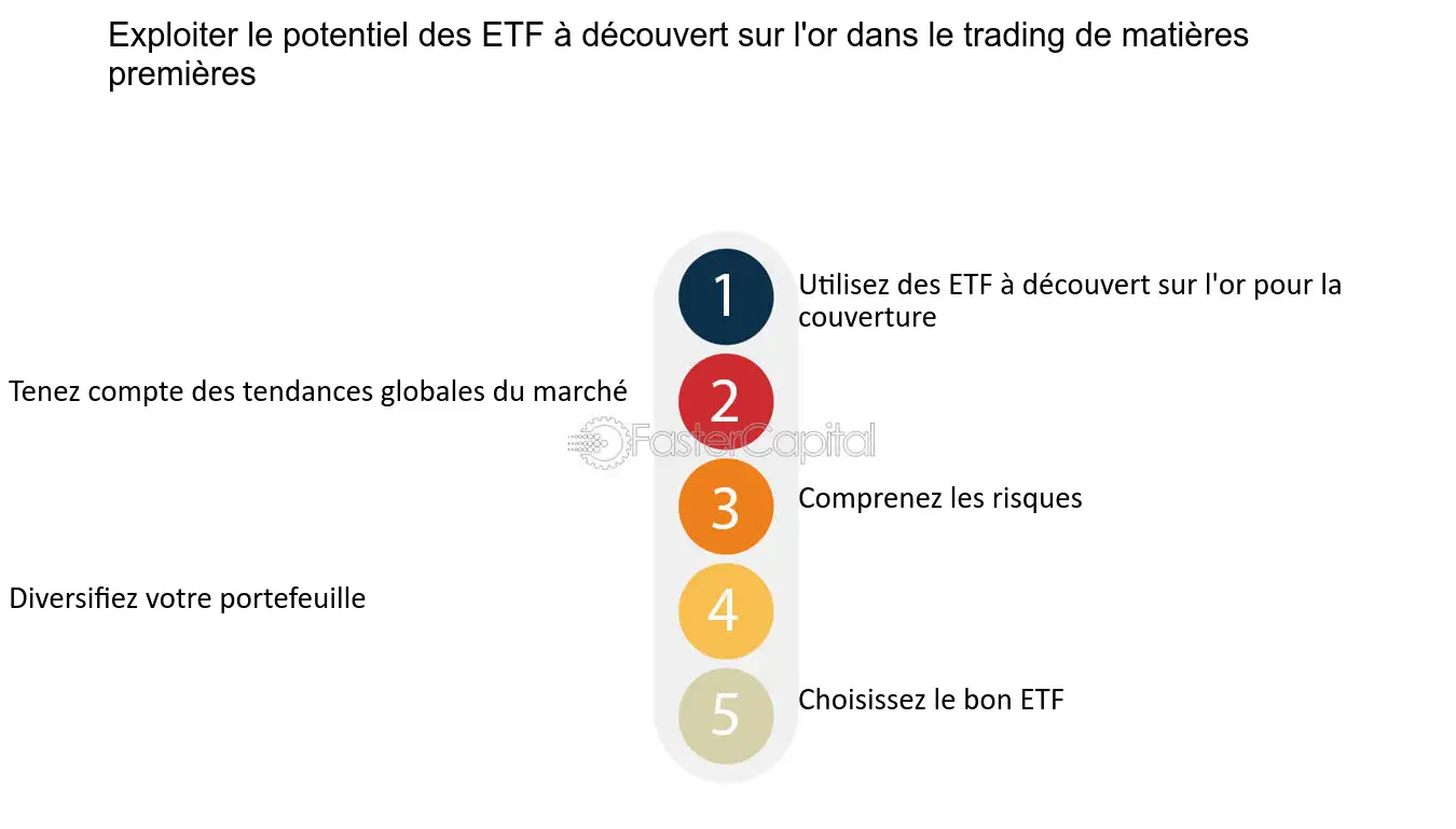 découvrez tout ce qu'il faut savoir sur les etf : définition claire, avantages pour diversifier vos investissements et les risques à prendre en compte. informez-vous pour optimiser votre stratégie financière.
