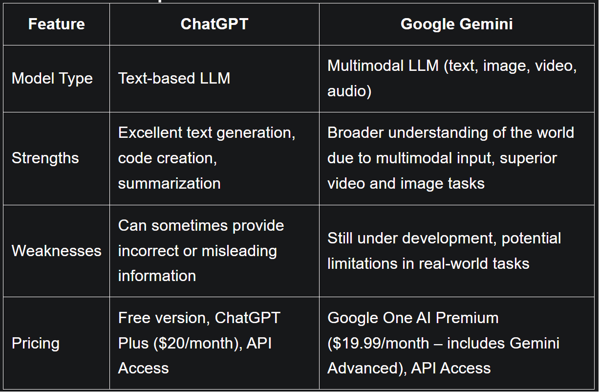 La montée en puissance impressionnante de Google Gemini face à ChatGPT - plare. découvrez les différences clés entre google gemini et chatgpt dans notre article comparatif. analysez leurs performances, fonctionnalités et cas d'utilisation pour choisir la meilleure option pour vos besoins en intelligence artificielle.