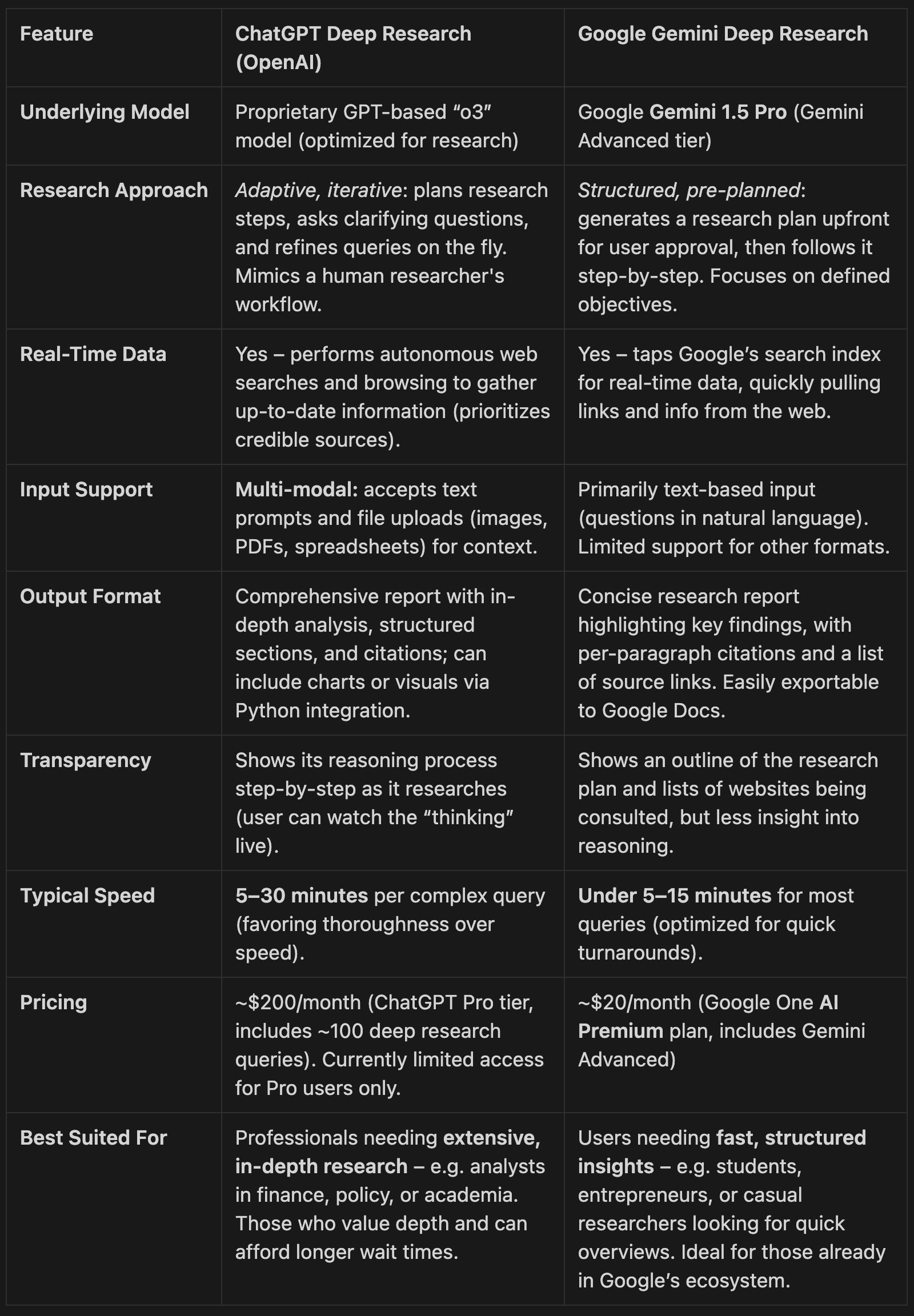 La montée en puissance impressionnante de Google Gemini face à ChatGPT - plare. découvrez les différences entre google gemini et chatgpt dans cette analyse comparative approfondie. explorez leurs fonctionnalités, leurs performances et leurs applications pour choisir l'outil d'intelligence artificielle qui répond le mieux à vos besoins.
