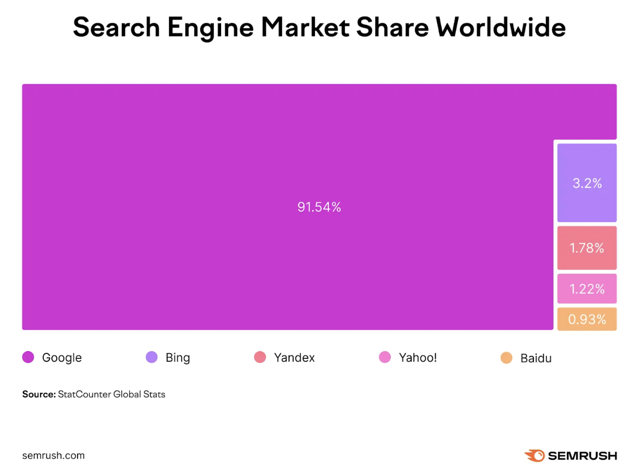 Muvera et GFM : les innovations de Google pour transformer l'avenir du SEO - plare. découvrez les dernières innovations de google en matière de seo. améliorez votre visibilité en ligne avec des stratégies optimisées, des outils avancés et les tendances émergentes pour rester en tête des résultats de recherche.