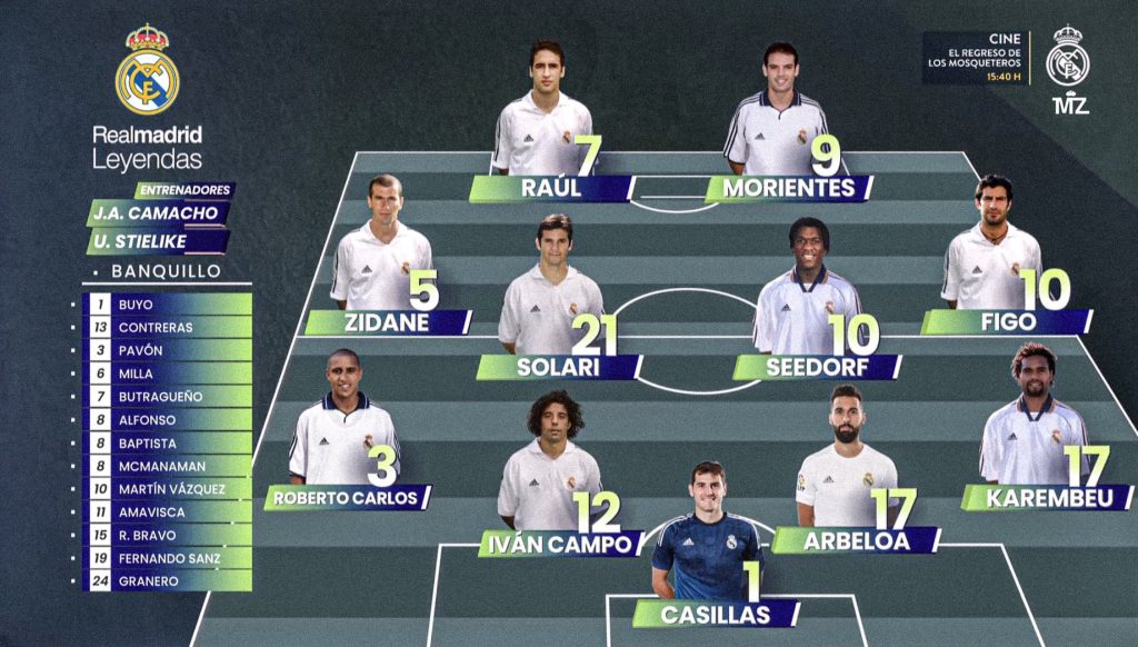 découvrez les légendes du real madrid, le club de football emblématique espagnol. plongez dans l'histoire fascinante des joueurs qui ont marqué les esprits et conquis les cœurs des fans, des héros des années passées aux stars contemporaines. revivez les moments mémorables et les exploits inoubliables qui font la renommée du plus grand club de l'histoire du football.