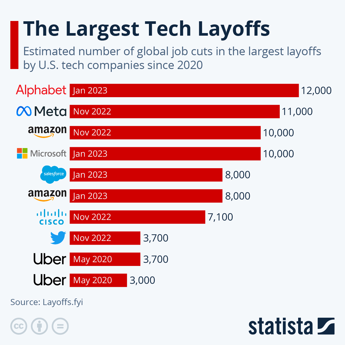 Les géants de la tech américaine en Bourse : une réussite qui s'accompagne de licenciements chez Microsoft, Meta et Google - plare. découvrez les dernières tendances et actualités sur les licenciements dans le secteur technologique. analysez les impacts sur l'industrie, les causes sous-jacentes et les perspectives d'avenir pour les professionnels du secteur.