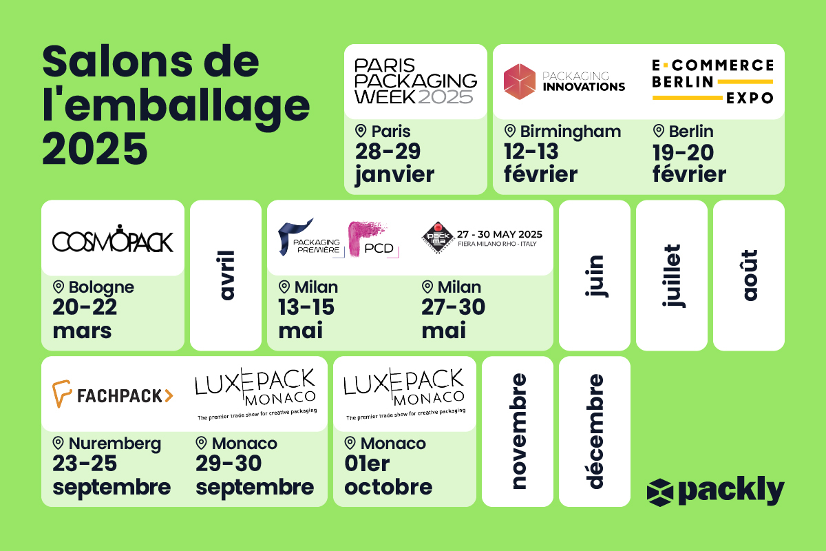 Les 10meilleures plateformes pour acquérir des emballages en 2025 - plare. découvrez les meilleures plateformes d'emballages de 2025 pour optimiser vos choix d'emballage. explorez les innovations et les tendances qui transformeront votre expérience d'emballage et répondent aux exigences écologiques tout en garantissant performance et qualité.