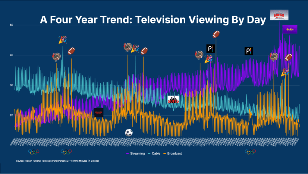 découvrez les meilleures plateformes de télévision en 2025 : analyses, comparatifs et tendances pour profiter d'une expérience de visionnage inégalée. trouvez celle qui répond à vos besoins et restez à jour sur les nouveautés du secteur.