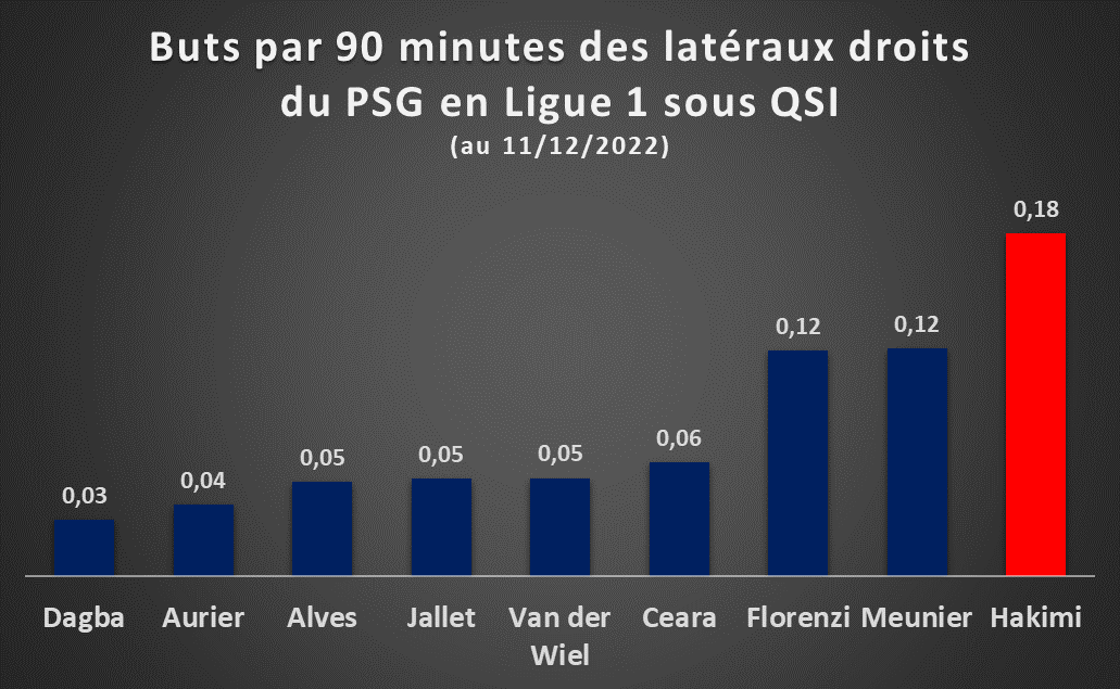 Les 10 plus grands arrières latéraux de l'histoire du football - plare. découvrez notre sélection des meilleurs arrières latéraux, des joueurs incontournables qui allient performance, technique et vision du jeu. analysez leurs statistiques, performances et contributions essentielles sur le terrain pour mieux comprendre leur impact dans le monde du football.