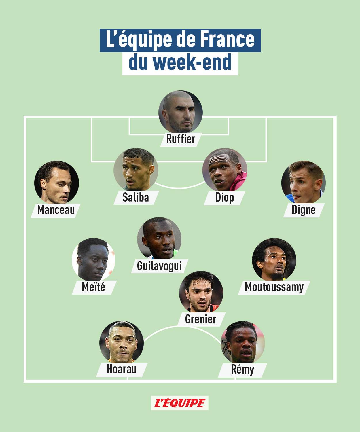 Les 10 plus grands footballeurs français de tous les temps - plare. découvrez notre sélection des meilleurs footballeurs français, mettant en avant les talents qui ont marqué l'histoire du football avec leurs performances exceptionnelles et leur passion pour le jeu.