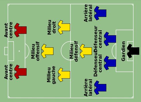 découvrez notre sélection des meilleurs milieux offensifs du football, des joueurs talentueux qui transforment le jeu par leur créativité, leur vision de jeu et leur capacité à marquer. plongez dans l'univers du foot et laissez-vous inspirer par ces stars en action.