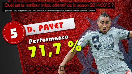 découvrez notre sélection des meilleurs milieux offensifs du football. analyse des joueurs clés qui transforment les matchs avec leur créativité, leur vision du jeu et leurs passes décisives. plongez dans le monde des tactiques et des performances qui font la différence sur le terrain.