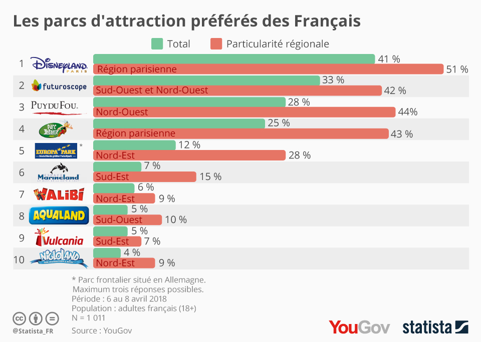Les 10 parcs d'attractions incontournables en France - plare. découvrez les meilleurs parcs d'attractions en france pour des moments inoubliables en famille ou entre amis. des manèges à sensations fortes aux attractions pour les plus petits, vivez des aventures uniques et des spectacles captivants dans les plus célèbres parcs de france.