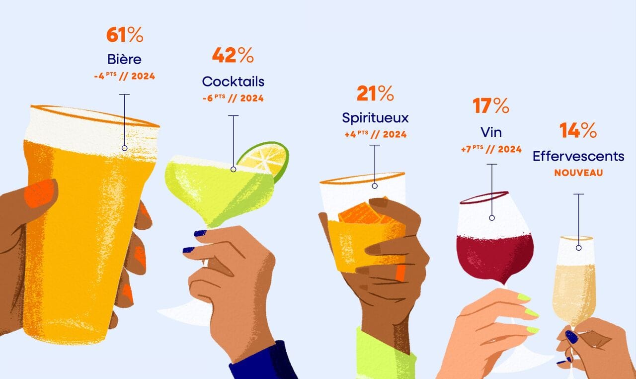 Les 10 plateformes incontournables pour acquérir de la bière en 2025 - plare. découvrez les plateformes innovantes dédiées à la bière en 2025, où les passionnés trouveront des sélections variées, des tendances émergentes et des communautés engagées. explorez les options interactives et les découvertes brassicoles qui redéfiniront votre expérience de la bière cette année.