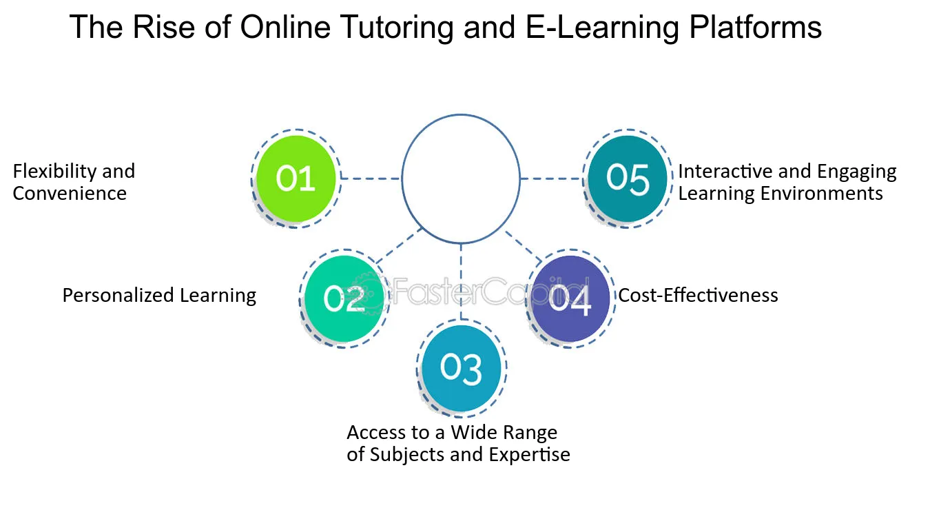 découvrez les meilleures plateformes d'apprentissage en ligne pour acquérir de nouvelles compétences, diversifier vos connaissances et progresser à votre rythme. transformez votre éducation grâce à des cours variés et accessibles depuis chez vous.