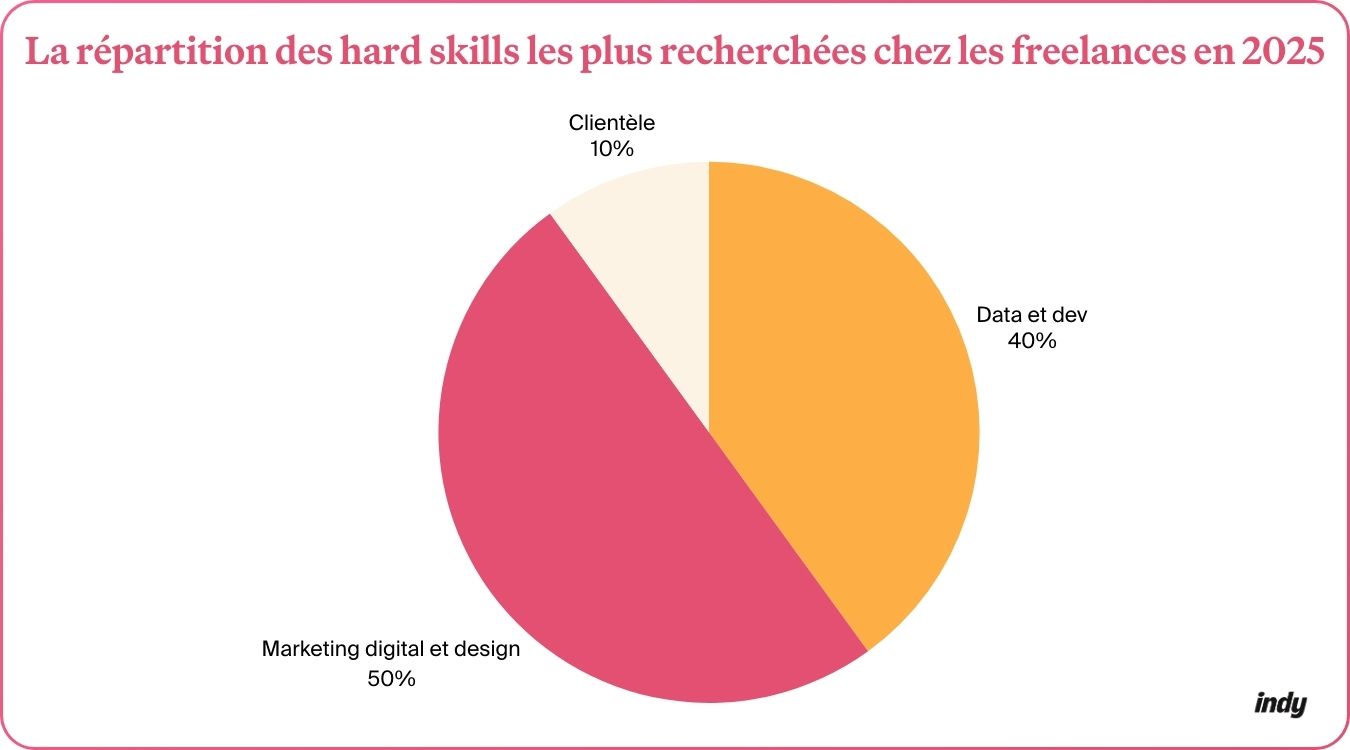 Les 10 plateformes incontournables pour dénicher un freelance en 2025 - plare. découvrez les meilleures plateformes freelances en 2025, offrant des opportunités uniques pour les travailleurs indépendants. explorez des outils innovants, des niches de marché en pleine expansion et des conseils pratiques pour réussir dans l'économie collaborative.
