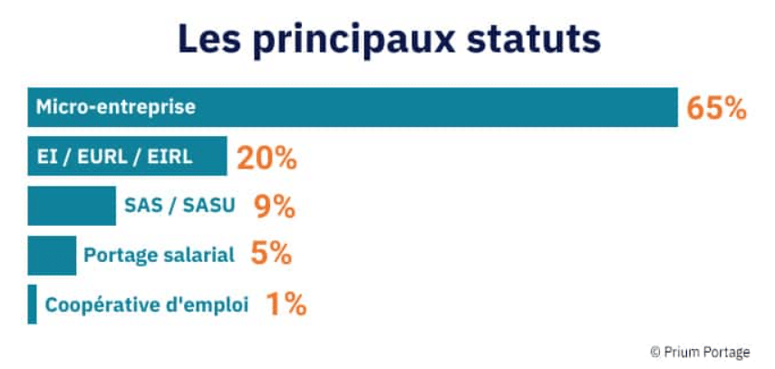 Les 10 plateformes incontournables pour dénicher un freelance en 2025 - plare. découvrez les meilleures plateformes freelances en 2025, révolutionnant le marché du travail indépendant. trouvez des opportunités de collaboration, d'échange de compétences et de projets passionnants pour propulser votre carrière de freelance vers de nouveaux sommets.