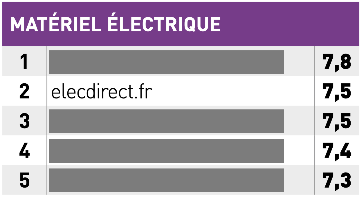 Les 10 sites incontournables pour se procurer du matériel électrique en 2025 - plare. découvrez les meilleurs sites dédiés au matériel électrique en 2025. trouvez des conseils, des critiques de produits et des informations sur les dernières innovations pour vos projets électriques.