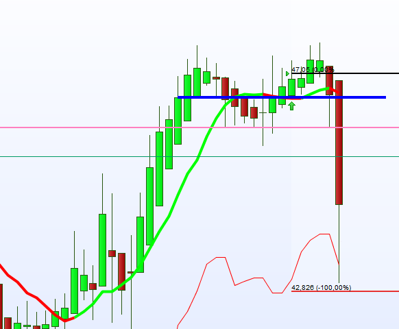 découvrez comment utiliser les stop-loss pour optimiser la gestion de vos investissements. apprenez à limiter vos pertes et à assurer une rentabilité durable grâce à des stratégies adaptées au marché.