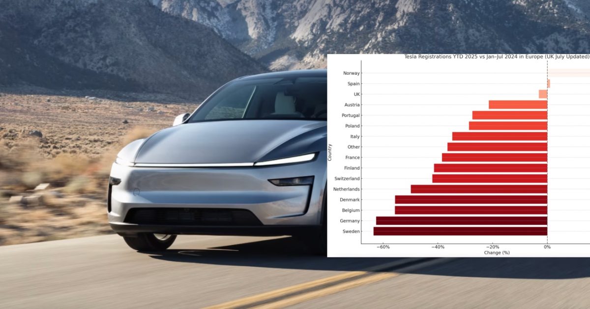 Tesla sales Europe 2025 ytd - plare.