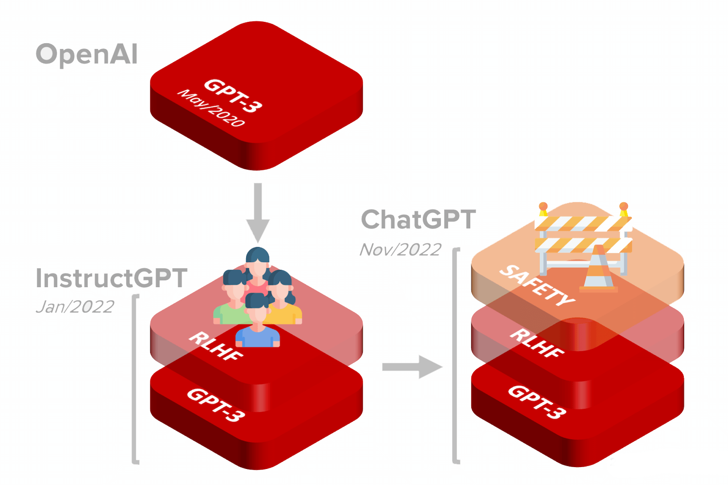 découvrez les différences clés entre chatgpt et google : comparaison des fonctionnalités, avantages et inconvénients pour trouver l'outil d'intelligence artificielle ou de recherche qui répond le mieux à vos besoins.