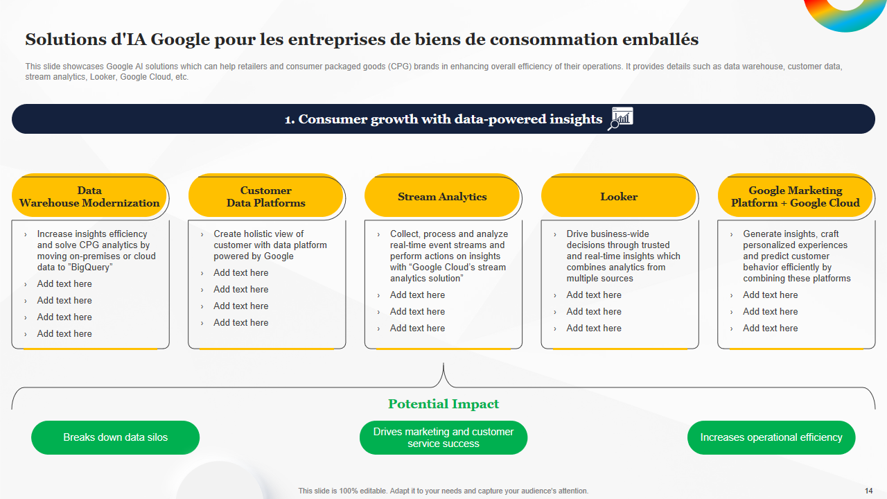 découvrez comment google utilise l'intelligence artificielle pour optimiser la consommation de ses services, améliorer l'efficacité énergétique et offrir une expérience utilisateur innovante.