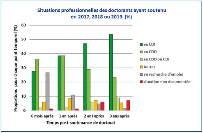 Pour cet ancien cadre de Google, entreprendre un doctorat s'avère être une perte de temps ! - plare. découvrez si le doctorat est une perte de temps ou un investissement pour votre avenir, en explorant les avantages, inconvénients et témoignages d’experts sur les études doctorales.